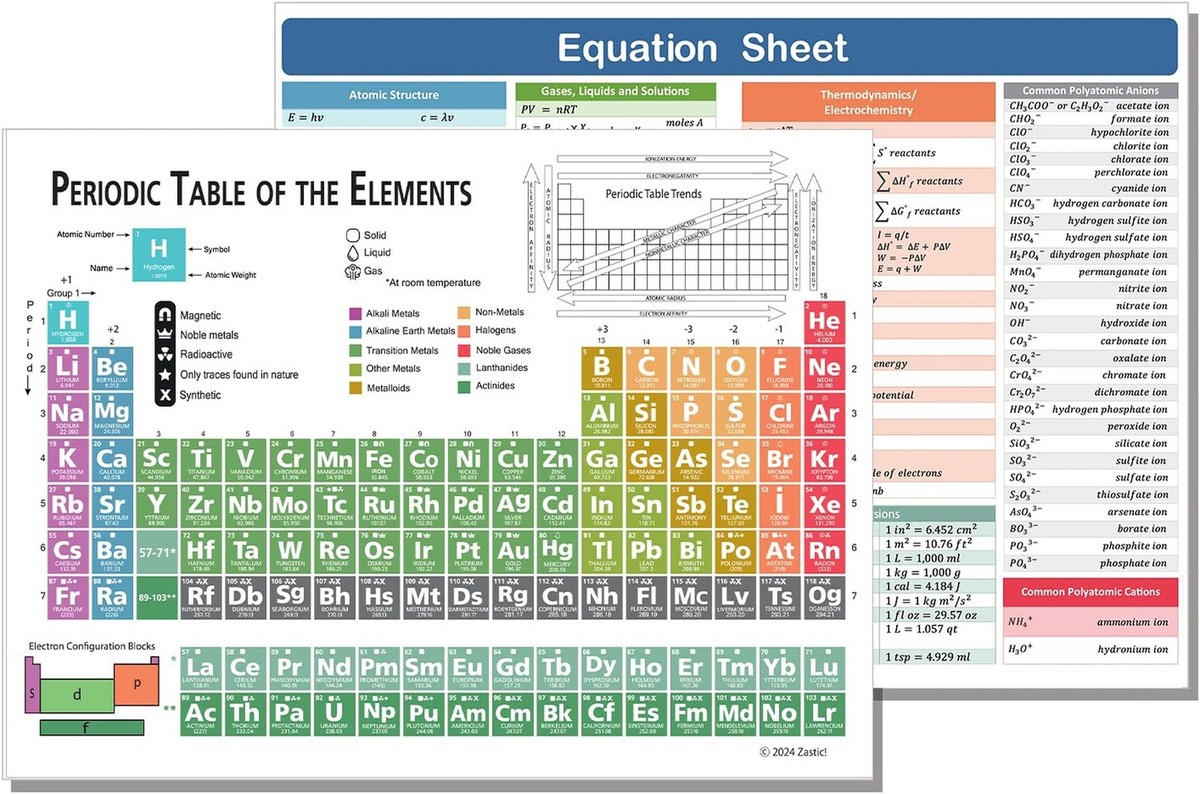 Zastic! Laminated Periodic Table of Elements Chart - 9