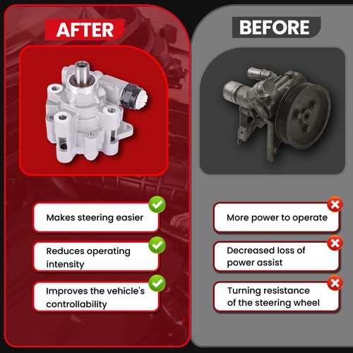 Power Steering Pump for 2011-2015 Jeep Grand Cherokee Dodge Durango 3.6L 5.7L - Picture 6 of 9