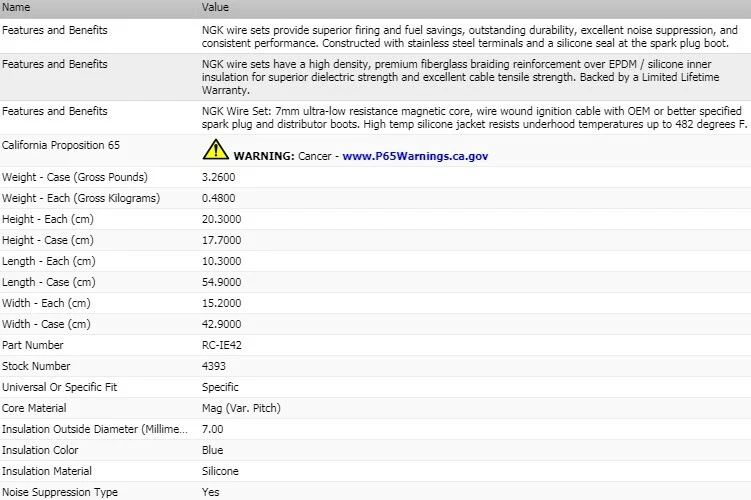 Juego de cables de encendido NGK para Chevrolet S10 L4-1,9 L 1982-1985 Foto 3 de 4