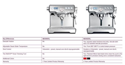 Breville BES920XL Dual Boiler Espresso 