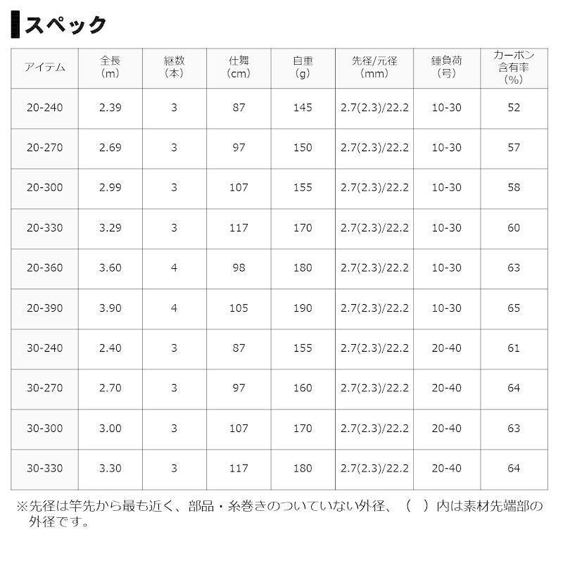 Daiwa INTERLINE MINIBOAT X 30-270 Boat Fishing rod 3 pieces Daiwa INTERLINE MINIBOAT X 30-270 Boat Fishing rod 3 pieces