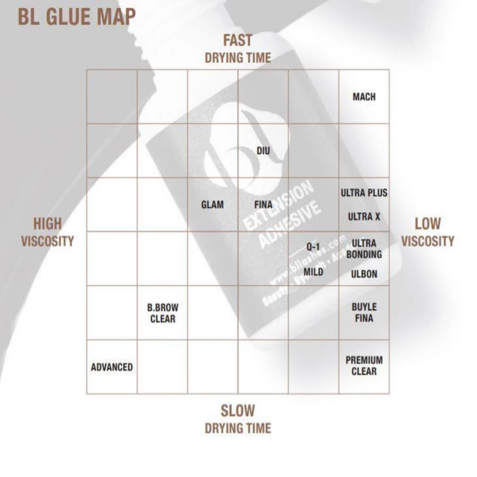 Blink Bl Wimpern Glam Kleber - Entwickelt Für Volumen Verlängerung Selbstklebend - Bild 3 von 4