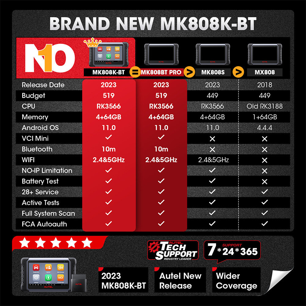 Autel MaxiCom MK808K-BT Pro MK808BT PRO OBD2 Diagnostic Tool Full