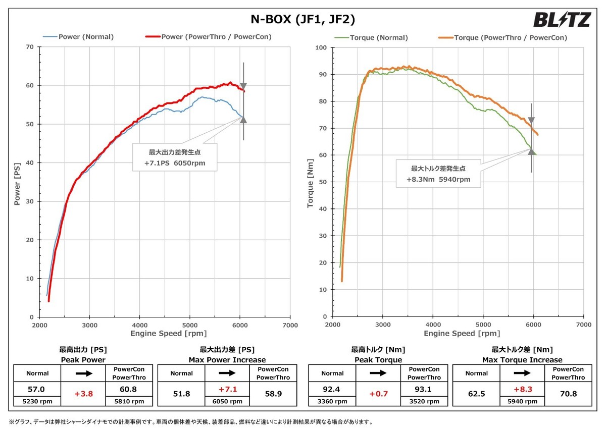 BLITZ PCX03 Power-Con Power UP subcomputer for HONDA S660 JW5 S07A