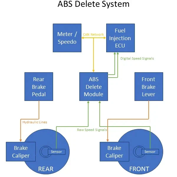 ABSDELETE Inc. - YAM2 – Yamaha R1 R6 MT-09 MT-10 FZ-10 FJ XSR ABS Delete Module - Image 4 of 4