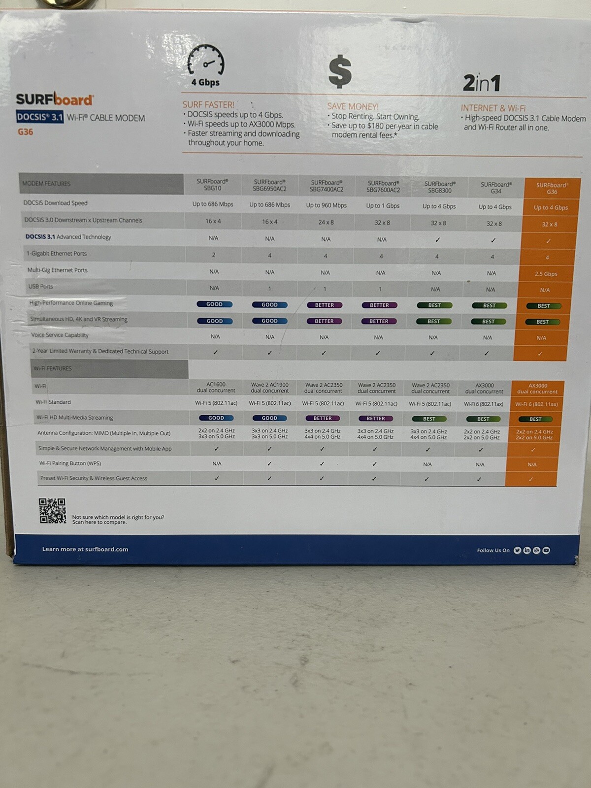 ARRIS SURFboard G36 DOCSIS 3.1 Wi-Fi 6 Cable Modem