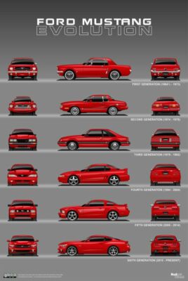 Ford mustang all generations