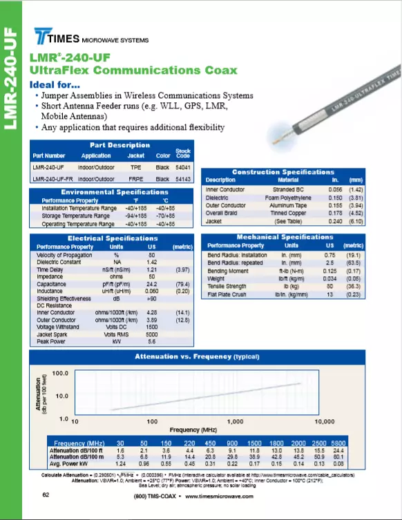 LMR-240-UF UltraFlex Times Microwave coaxial 50 Ohm Low Loss Cable Radio HAM LTE - Image 2 of 4