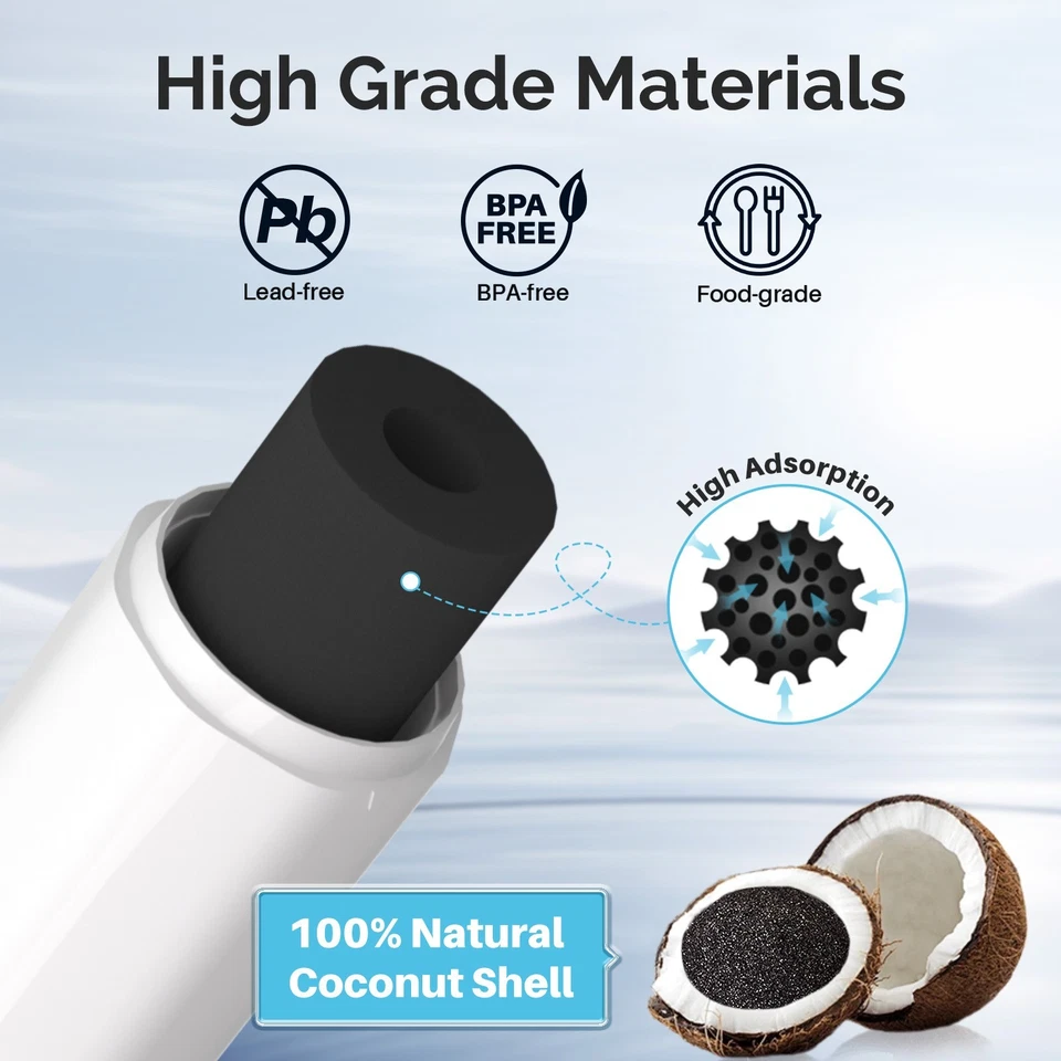 2PACK Fit For LG LT1000 lfxs26973d LMXS28626S LMXC23796S Water Filter Cartridge - Image 4 of 4