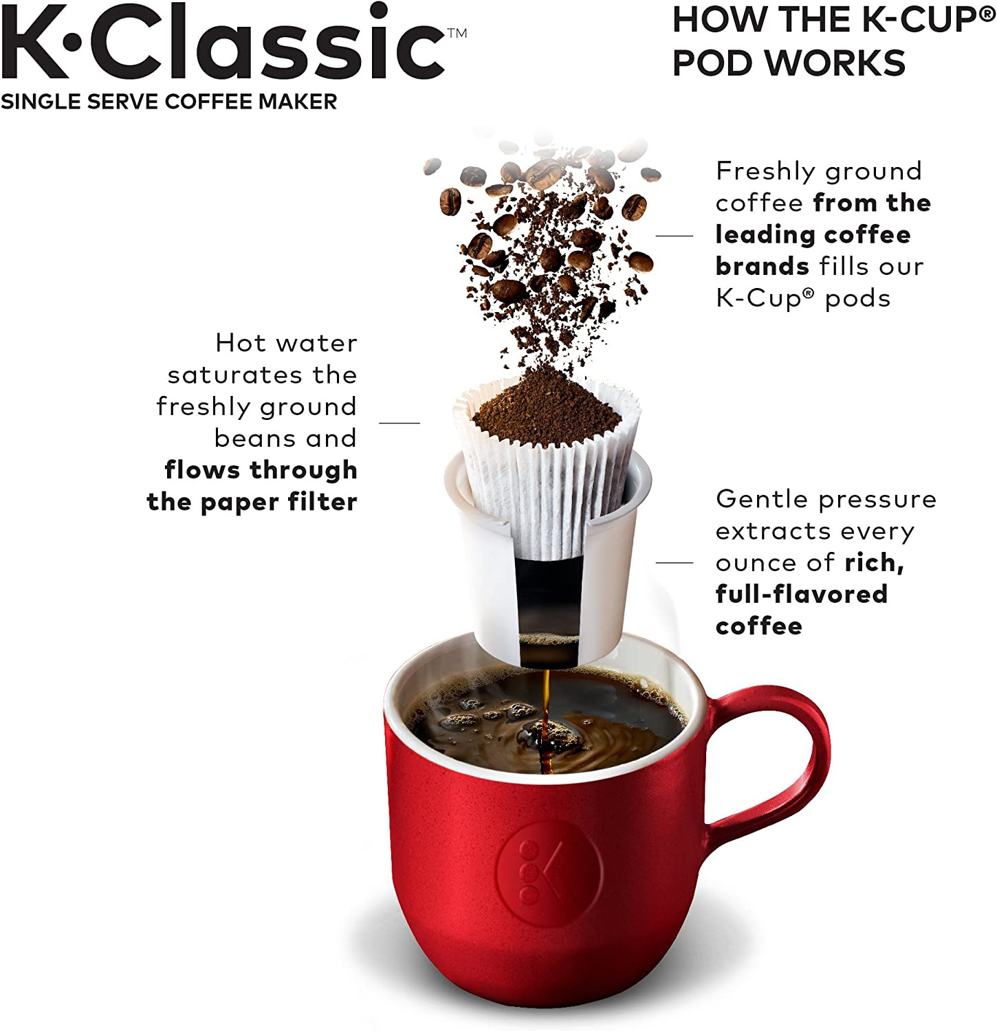 Keurig KClassic Coffee Maker • Brews 6 oz., 8 oz., and 10 oz. sizes