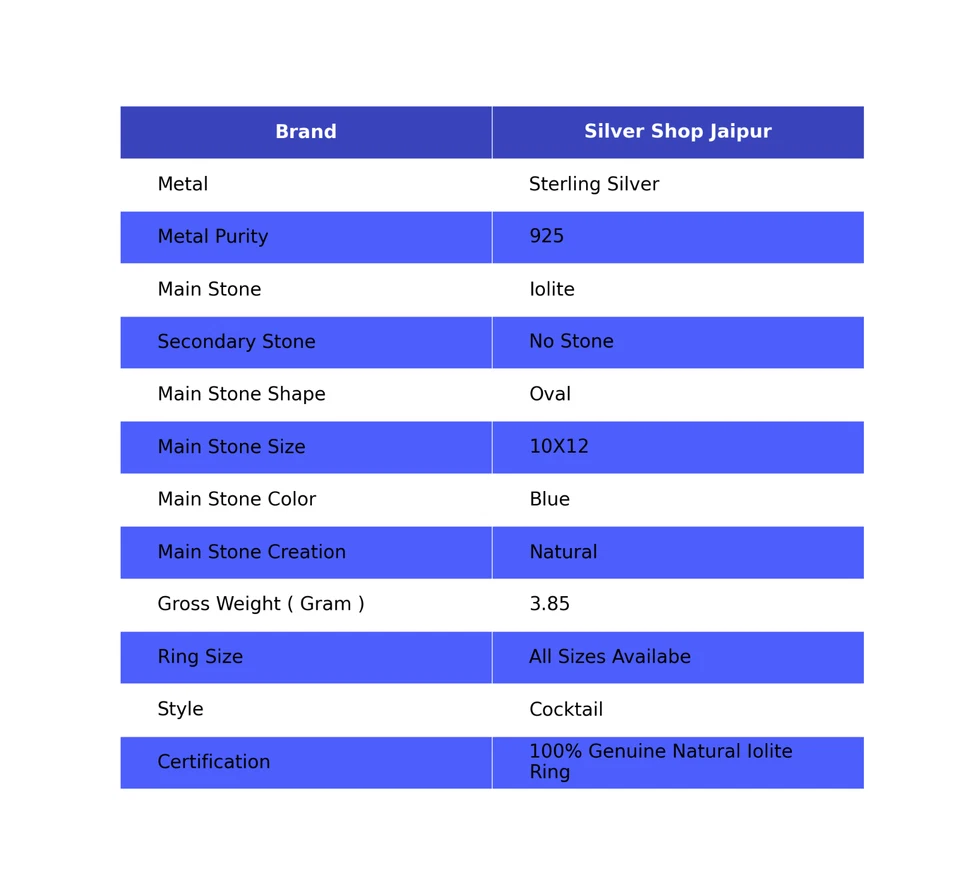 Anillo Hipoalergénico Piedra Iolita Cóctel Buena Suerte Joyería Plata Sólida 925 Foto 2 de 4