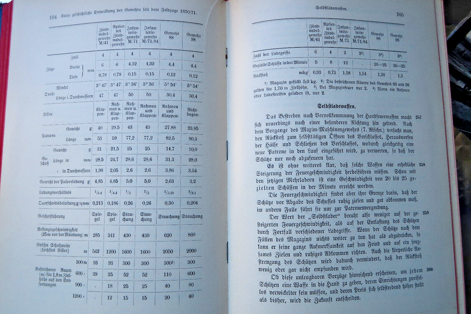 WW1 IMPERIAL GERMAN ARTILLERY KRUPP CANNONS RAIL ARMORED BUNKER