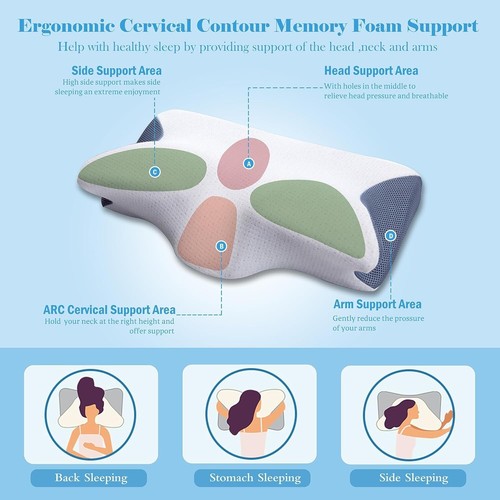 Contour Memory Foam Pillow for Sleeping Cervical Support for Neck Shoulder and - Picture 3 of 18