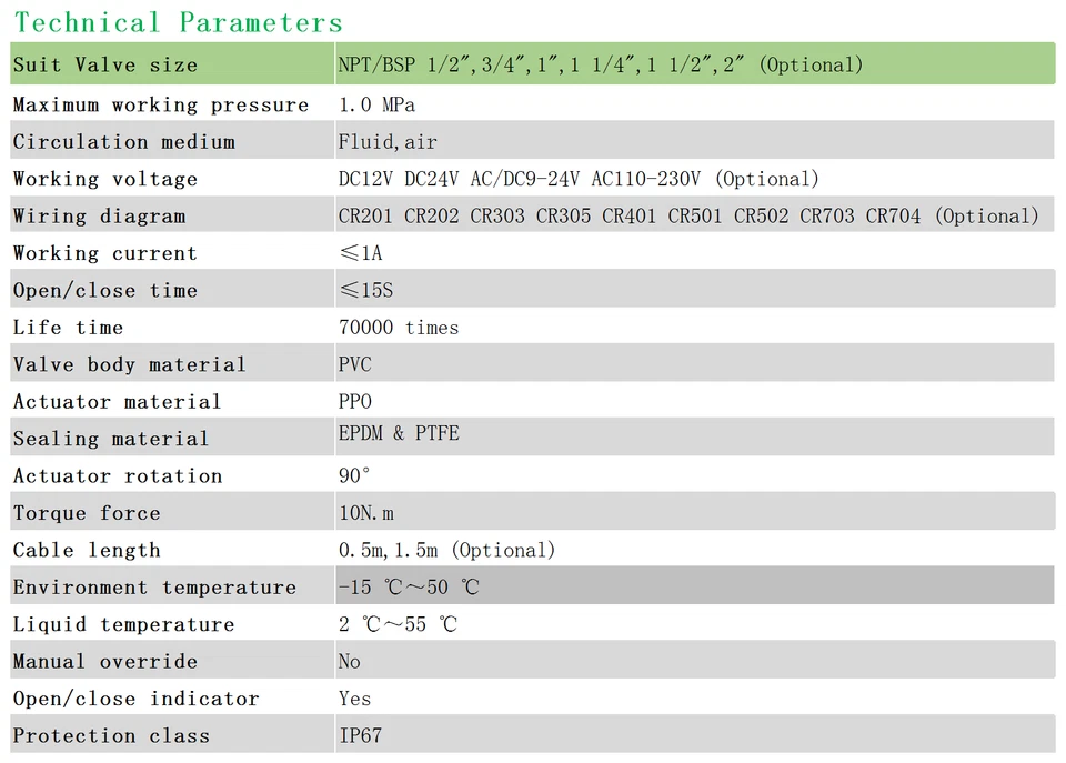 DN50 Two Way 2 Inch AC110~230V PVC Motorized Ball Valve,With indicato - Image 2 of 4