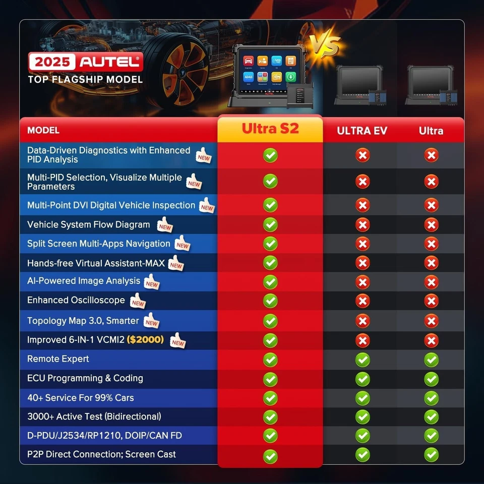 Autel MaxiSys Ultra S2 6-IN-1 VCMI2 ECU Programmer ⭐⭐⭐⭐⭐【2 Years Free Update】 - Image 3 of 4