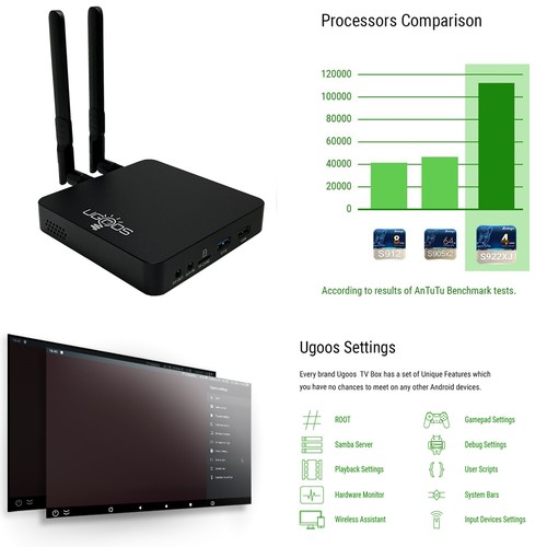 UGOOS AM6B Plus TV BOX Amlogic S922X-J Android 9.0 4G 32G WiFi6 1000M 4K TV Box - Picture 16 of 20