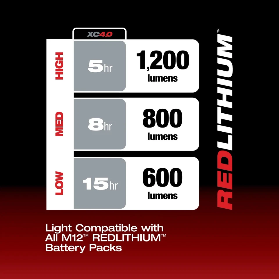 2126-20 Milwaukee Underbody Work Light LED Bare Tool Only M12 12 Volt Magnetic - Image 3 of 4