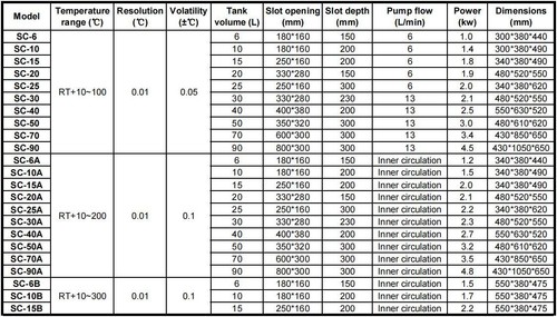 6L High Precision Thermostat Inner Loop Circulator Water/Oil Bath RT+10~300℃ AU - Bild 3 von 17