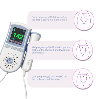 Fetal heart monitor app