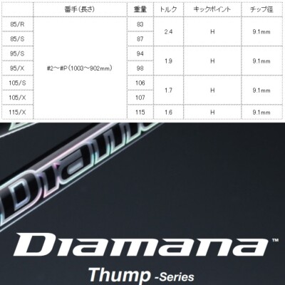 Diamana Thump 85 Flex R アイアンセット 楽天市場】三菱 ディアマナ サンプ アイアン 85/95/105/115 2023