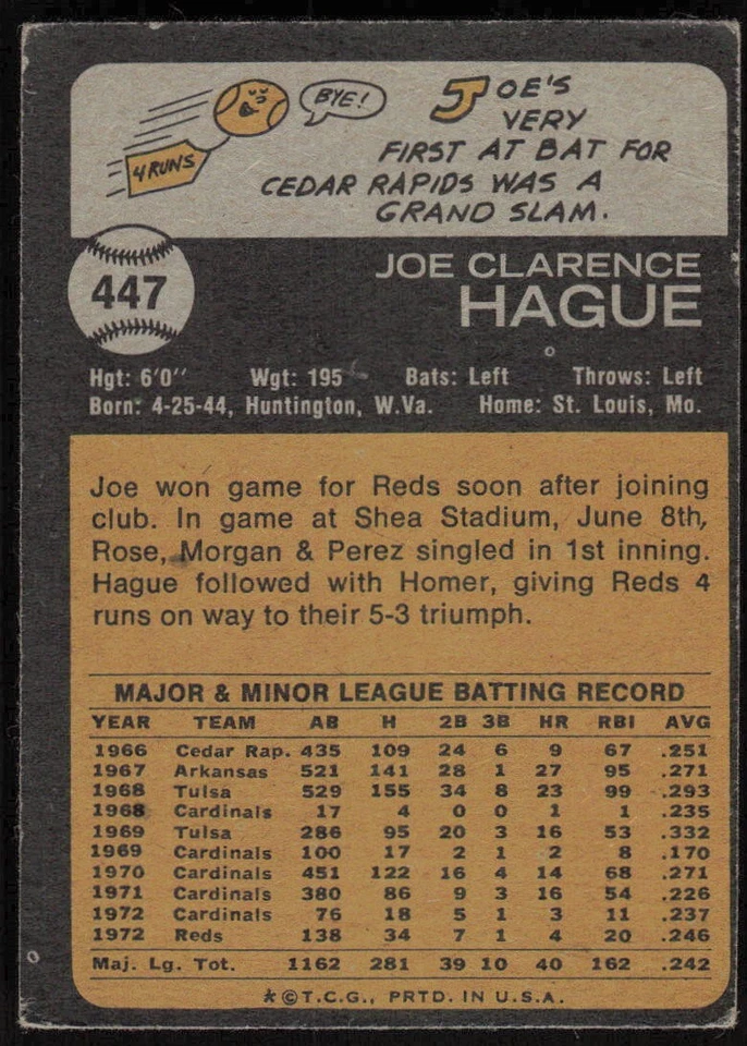 1973 Topps #447 Joe Hague - $1 SHIPPING (JB4) - Image 2 of 2