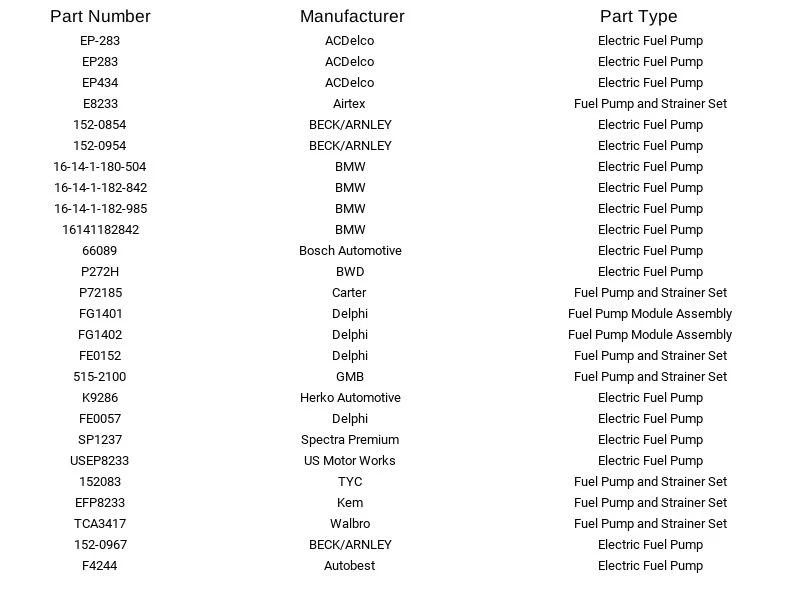 Bomba de combustible eléctrica CarQuest E8233 para BMW 318i 318is 318ti 323i 323is 325i 91-99 Foto 2 de 3