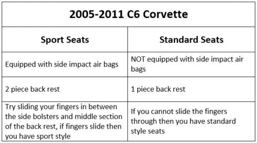 Fundas de asiento de cuero perforado de repuesto negras hechas a medida Acura NSX Foto 4 de 4