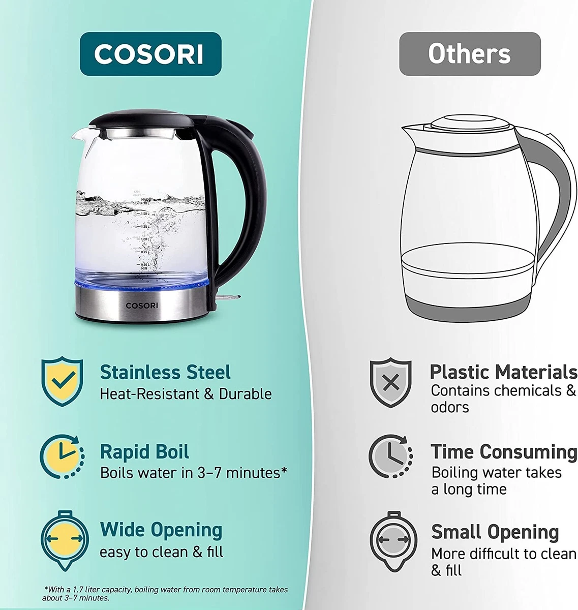 Cosori Electric Kettle with Stainless Steel Filter and Inner Lid, 1500W Wide Opening 1.7L Glass Tea Kettle & Hot Water Boiler, LED Indicator Auto Shut