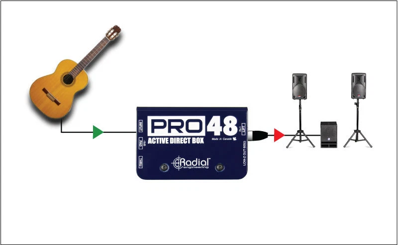 Radial PRO48 Active Direct DI Box Superb Audio Quality Live Audio Perfection - Image 4 of 4