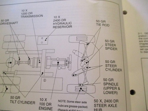 Manual del propietario y mantenimiento de carretilla elevadora de servicio pesado Taylor Yardster - Imagen 5 de 13