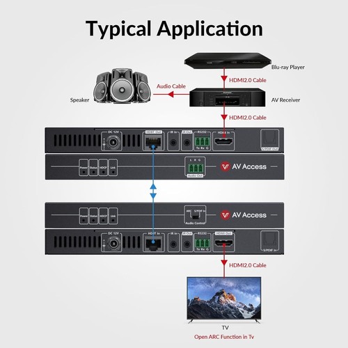 Ultimate 4K HDMI Extender with Surge Protection & 130ft Reach for Home Theaters - Picture 6 of 11