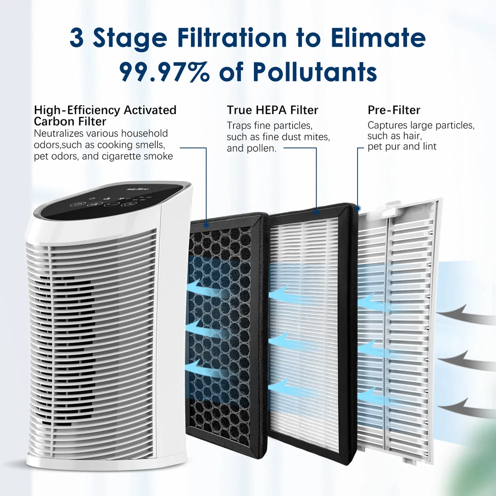 Air Purifier Filter for Indoor 200 Square Feet 99.9% Removal with Ionizer 3Speed