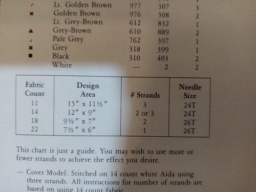 Dimensions Counted punto de cruz vintage Charles Wysocki #104 My Hometown libro 1 - Imagen 2 de 2