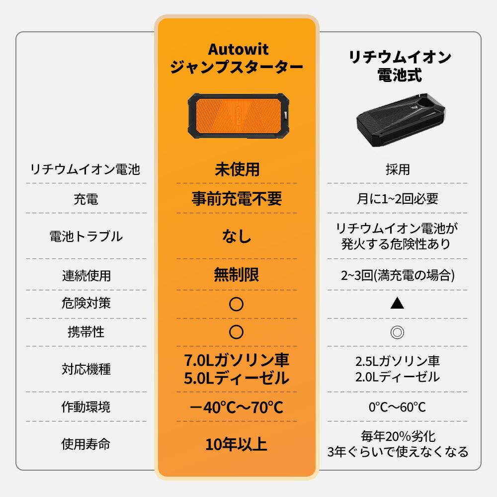 Autowit Super Cap2 Jump Starter Equipped with Super Autowit Super Cap2 Jump Starter Equipped with Super