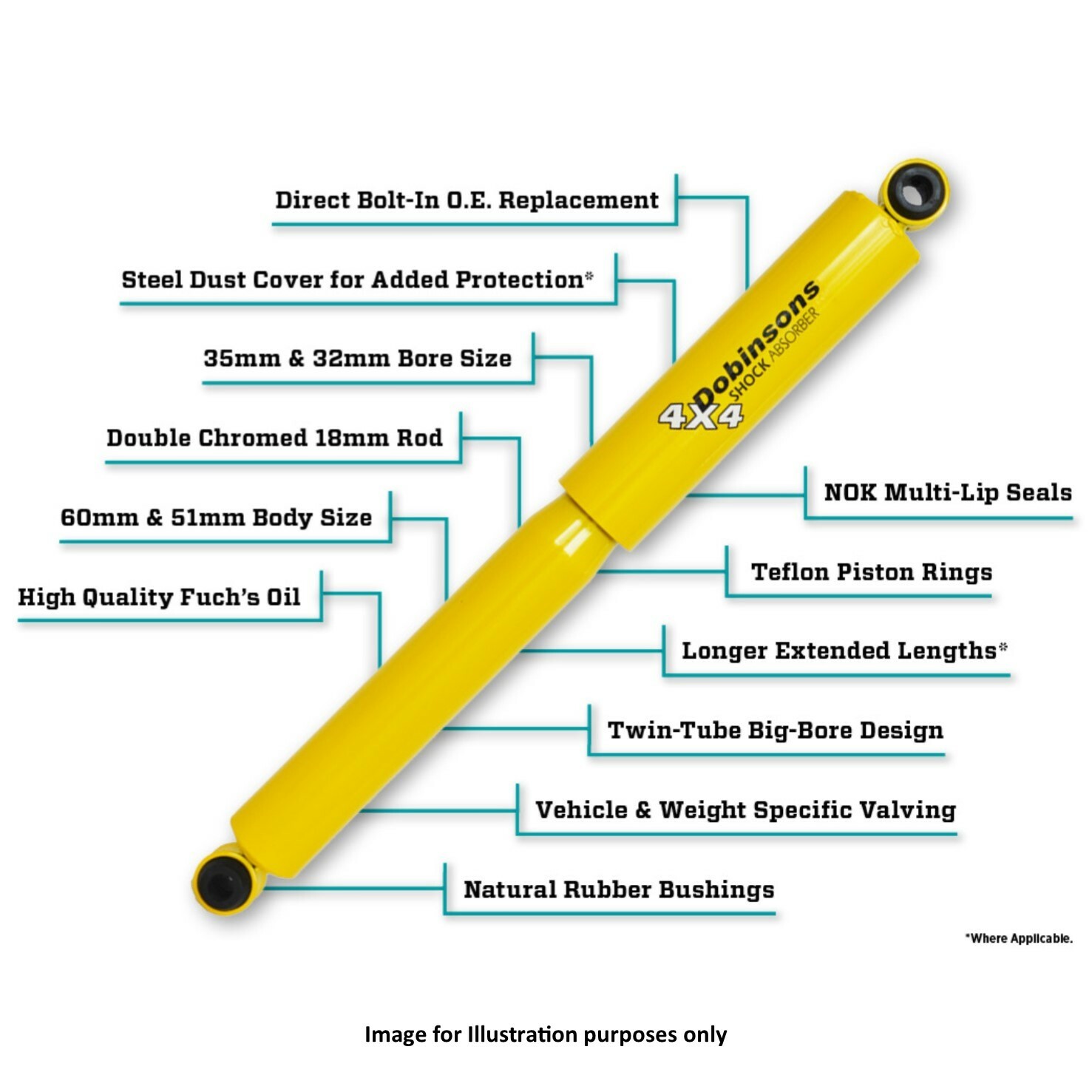 DOBINSONS SUSPENSION LIFT KIT FOR MAHINDRA SCORPIO (GOA, GETAWAY) 02ON