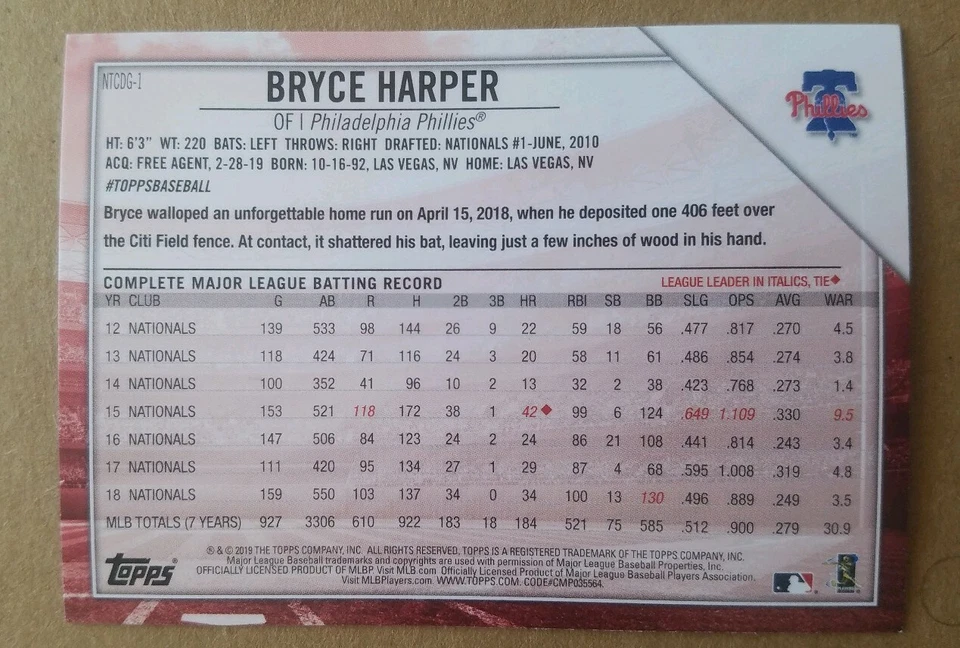 2019 TOPPS NATIONAL BASEBALL CARD DAY #NTCDG-1 BRYCE HARPER  PHILLIES  - Image 2 of 2