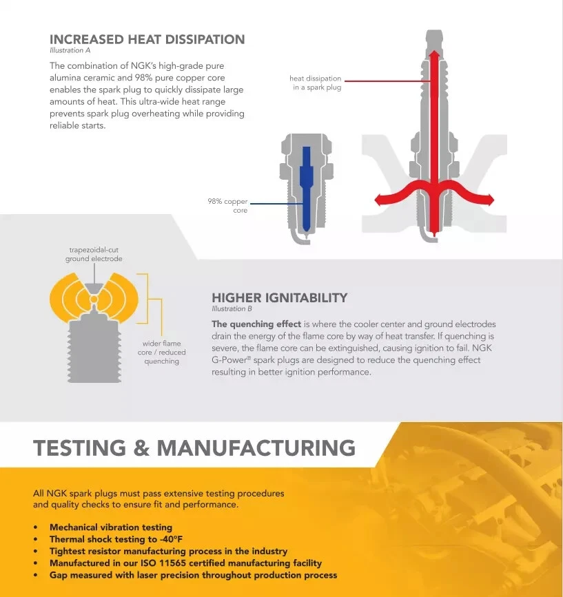 Bujías NGK X 4 para Volkswagen Eos 2.0 TSI de 2006-2015 PFR7S8EG / 1675 Foto 3 de 4