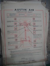 genuine castrol lubrication chart austin a40