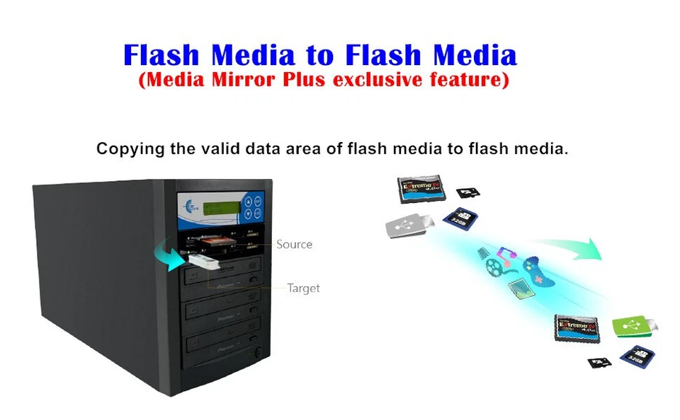 Duplicador EZ DUPE Media Mirror PLUS 1 a 2 - Flash (SD CF MS MMC USB) / Blu-Ray Foto 3 de 4
