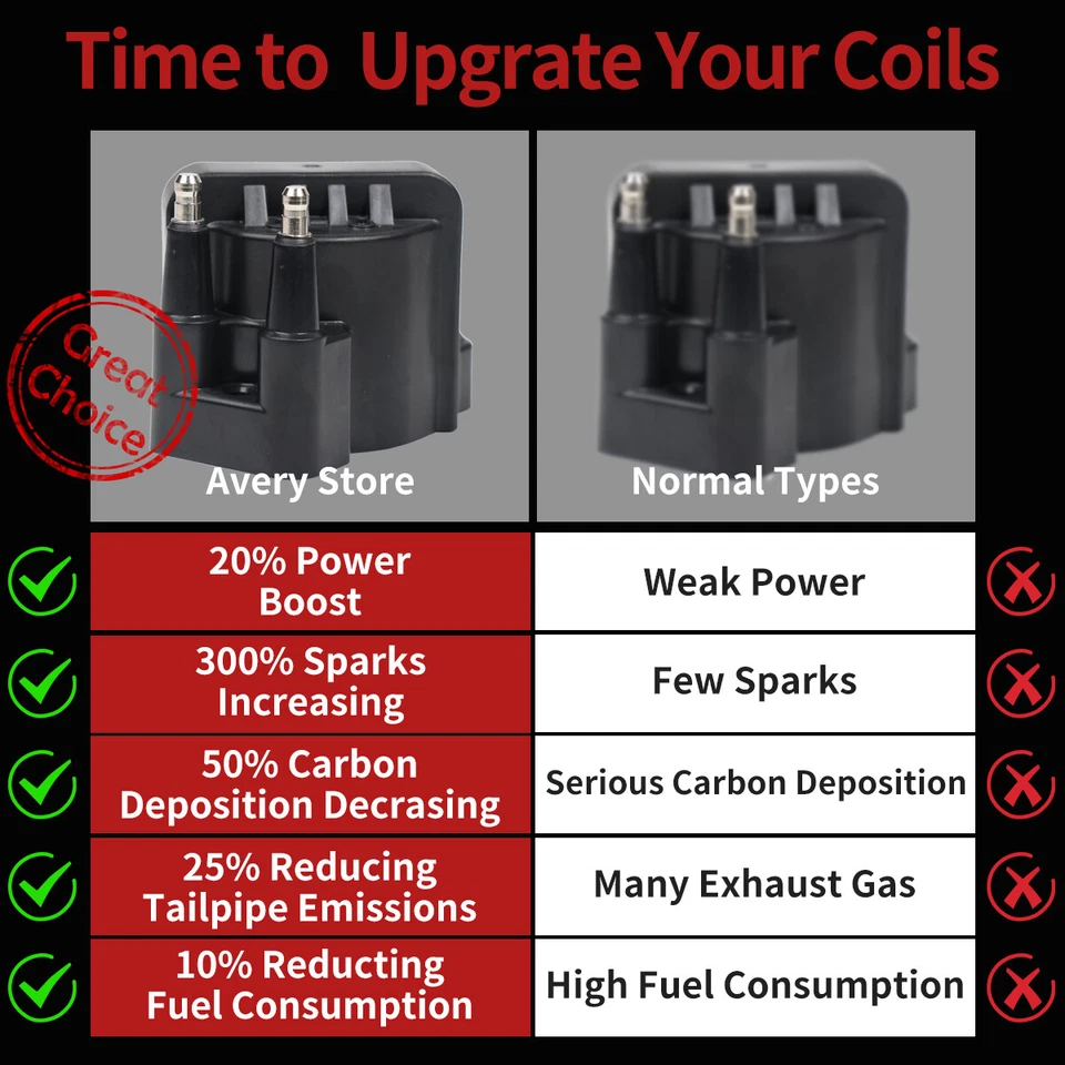 ✅ 3 Ignition Coil + Control Module for Chevy Pontiac Buick Olds Isuzu DR39 DR145 - Image 2 of 4