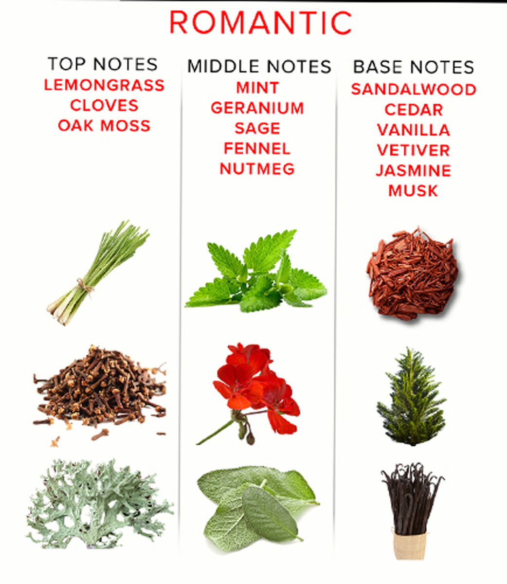 Eol Body Spray Romantic - 10 Ml En Oferta Eol Body Spray Romantic - 10 Ml - Imagen 7