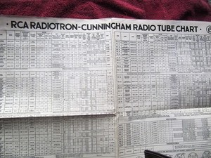1933 Vacuum Tube Specs RCA RADIOTRON-CUNNINGHAM RADIO TUBE CHART 1275 Manual-2A3