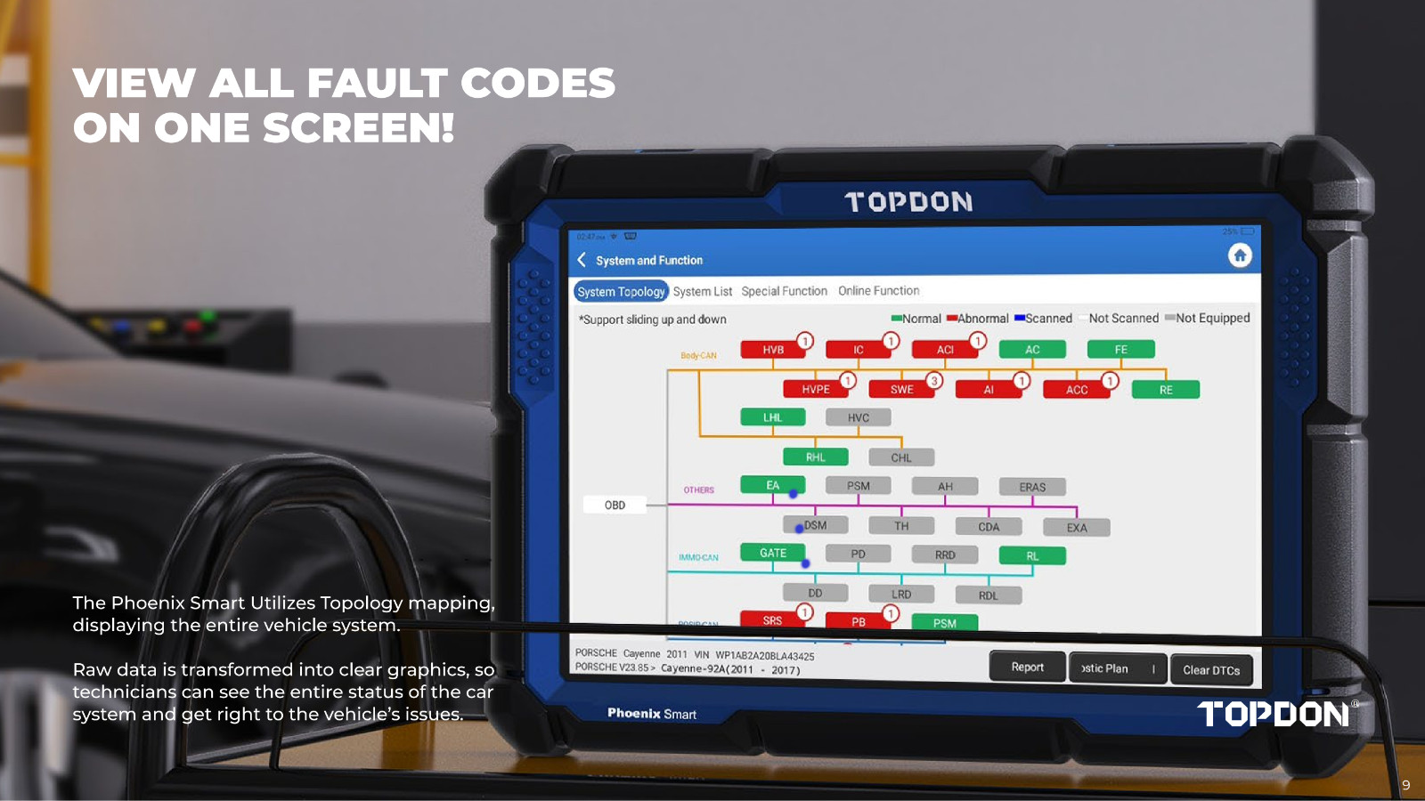 2025 USA TOPDON PHOENIX SMART+ Intelligent Automotive DiagnostiC ULTRA MAX ADAS