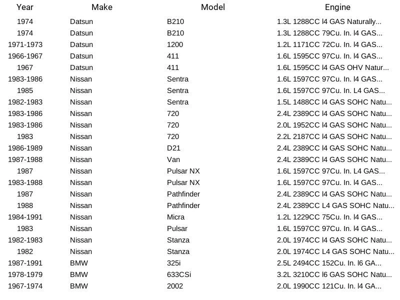 Bujía AcDelco 41-802 para Ford Datsun Nissan BMW Toyota Isuzu Courier 65-06 Foto 4 de 4