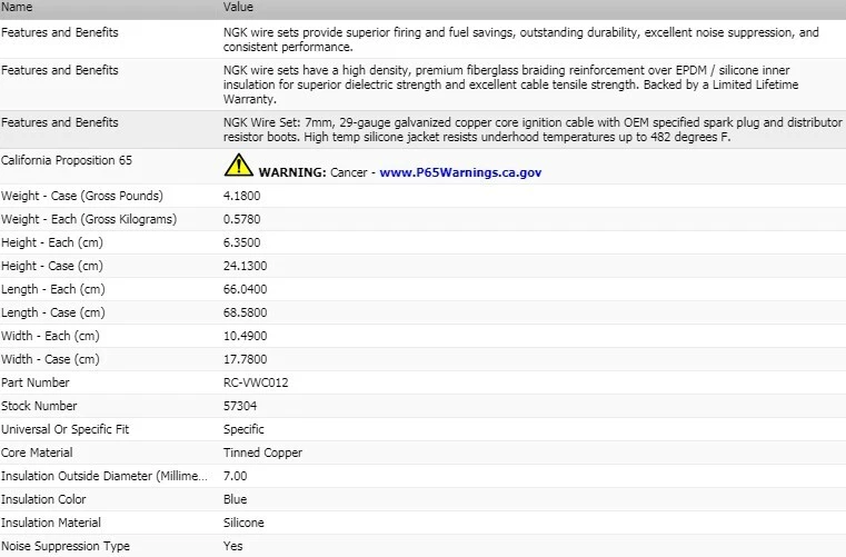 原始设备制造商 NGK 点火线套件适用于 1986 年奥迪 4000 L5-2.2L — 第 3/3 张图片