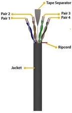CAT6 PPC Belden Perfect Link Category 6 Cable - White, 750 ft (PC6UVXM WHTA0750)