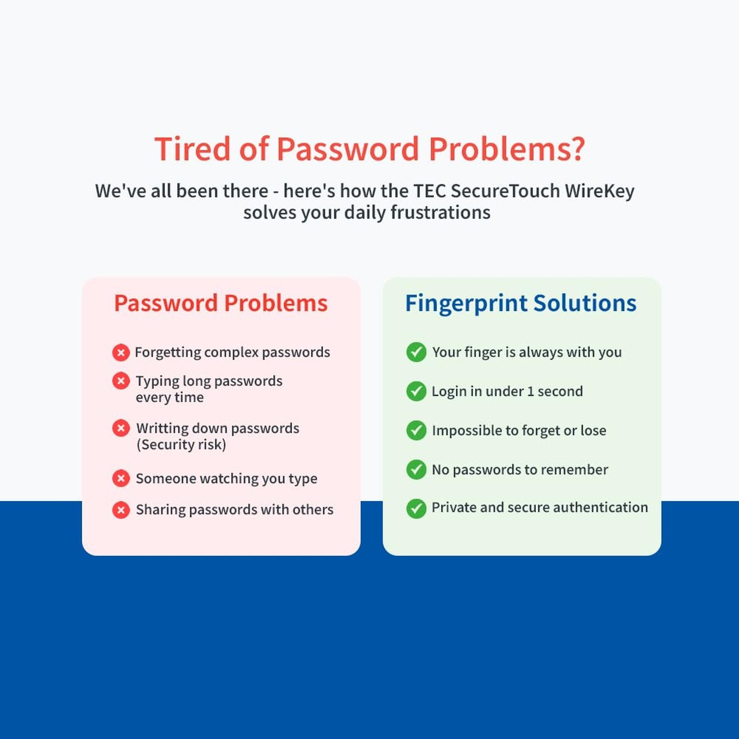 как выглядит TEC ESS Enhanced Sign in Security USB Fingerprint Biometric Passkey Scanner ... фото
