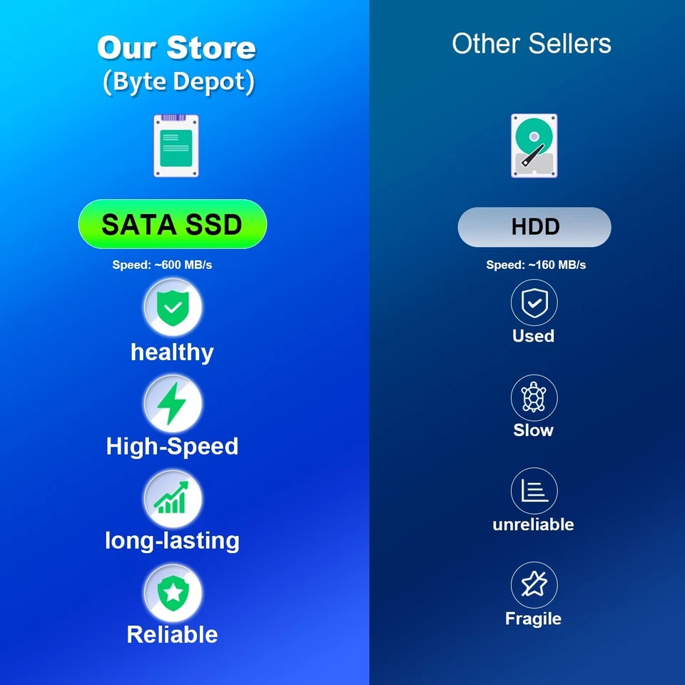 DELL Mini Desktop PC Computer i5 6TH, 16GB RAM 256GB SSD,Windows 11, WiFi BT - Image 3 of 4