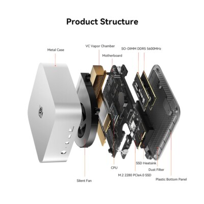 Beelink Gaming Mini PC SER8 AMD Ryzen 7 8845HS 32GB 1TB DP PC DDR5