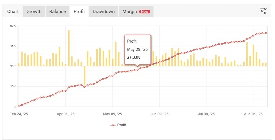 Primescalper EA -  1 Year License Subscription for 5 MT4 Accounts  with Preset. - Image 3 of 4